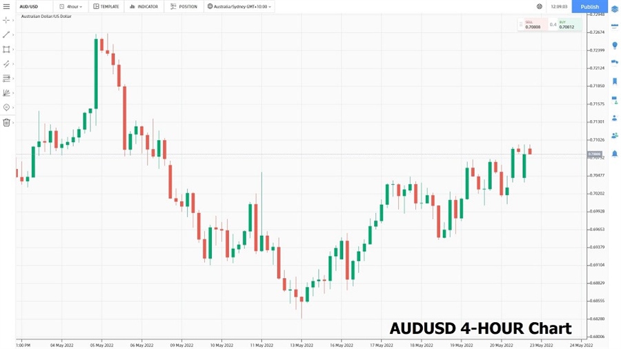 AUD