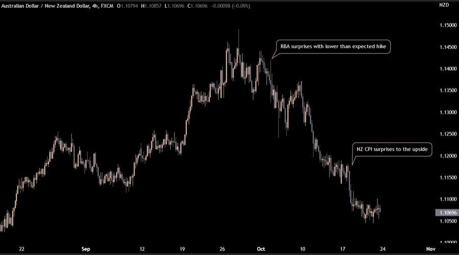 AUD