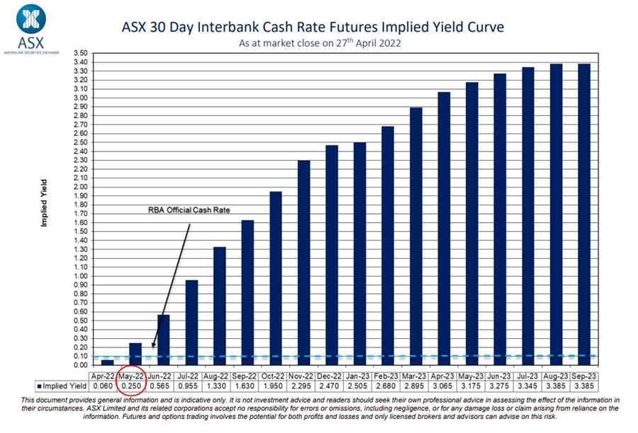 AUD