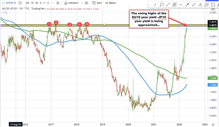 AUD