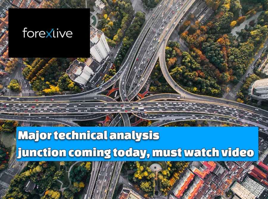 Aerial photography of concrete roads major technical analysis junction in the stock market today