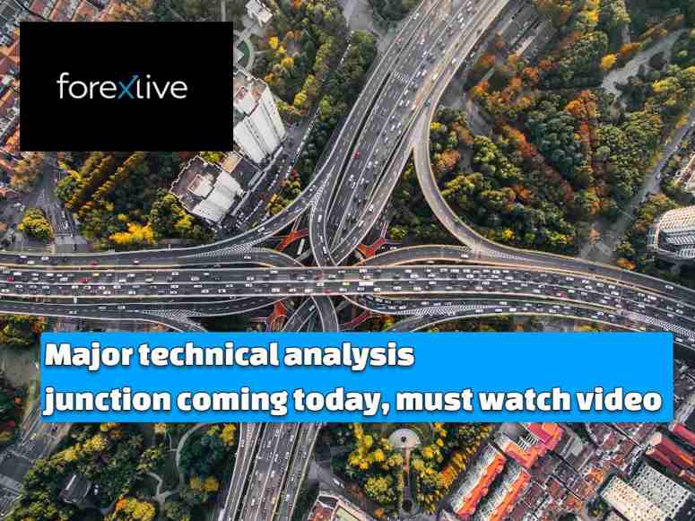 Aerial photography of concrete roads major technical analysis junction in the stock market today