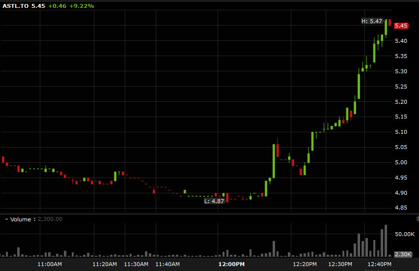 Algoma Steel ASTL.TO