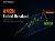 Amazon technical analysis weekly investingLive.com