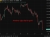 Another ugly day for gold 28 May 2026