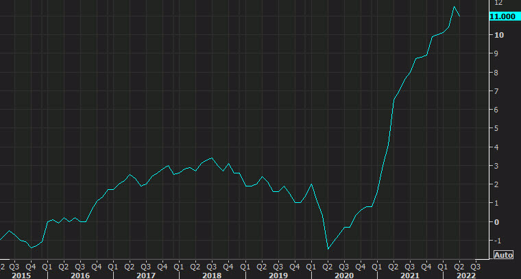 April US PPI