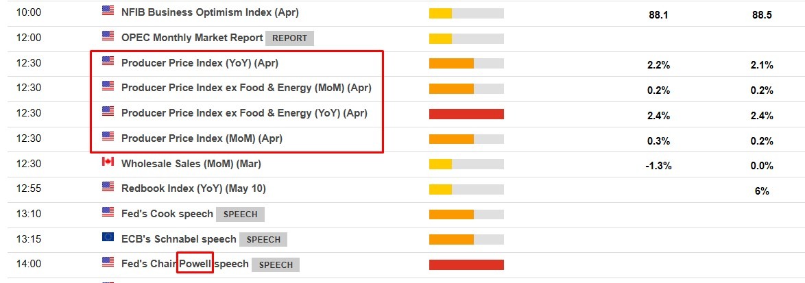 April ppi US preview powell 2