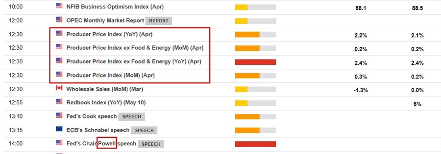 April ppi US preview powell 2