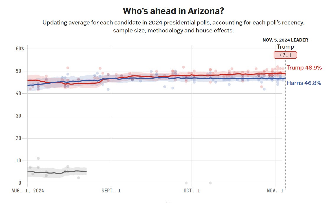 Arizona