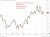 AstraZeneca share price chart 09 June 2026