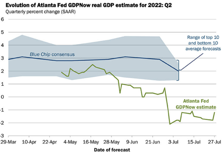 Atlanta FEd gdpnow July 27