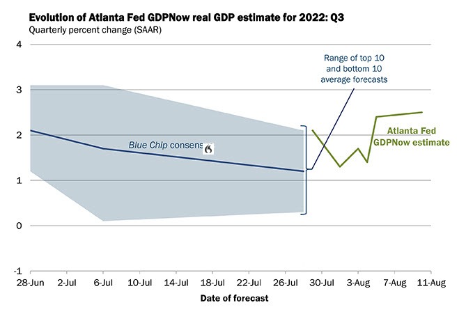 Atlanta Fed GDP now