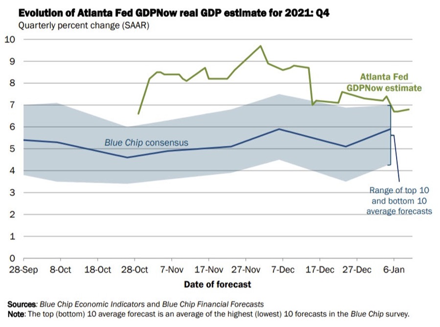Atlanta Fed GDP now