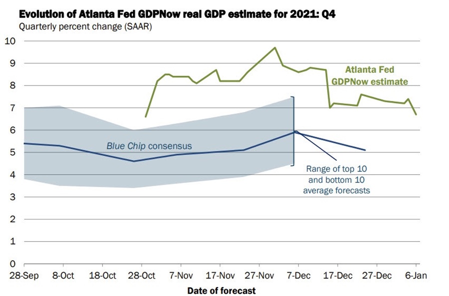 Atlanta Fed GDP now
