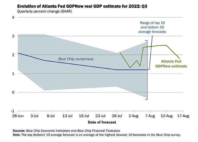 Atlanta Fed GDP now