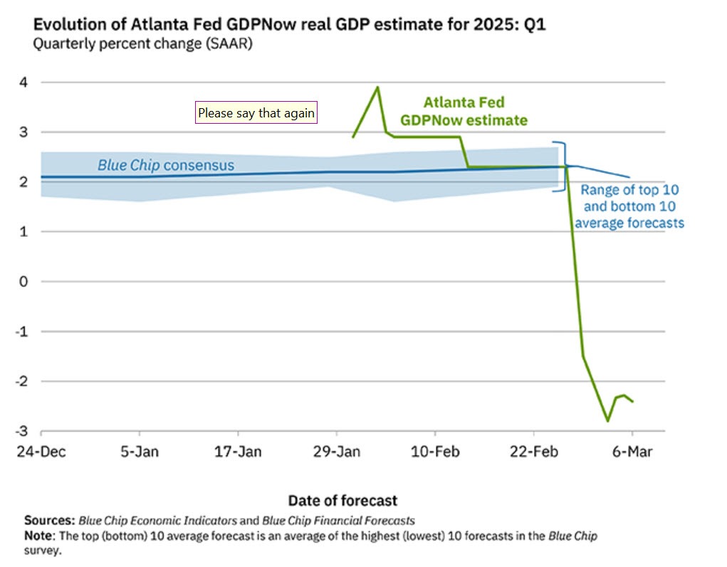 Atlanta Fed GDPNow