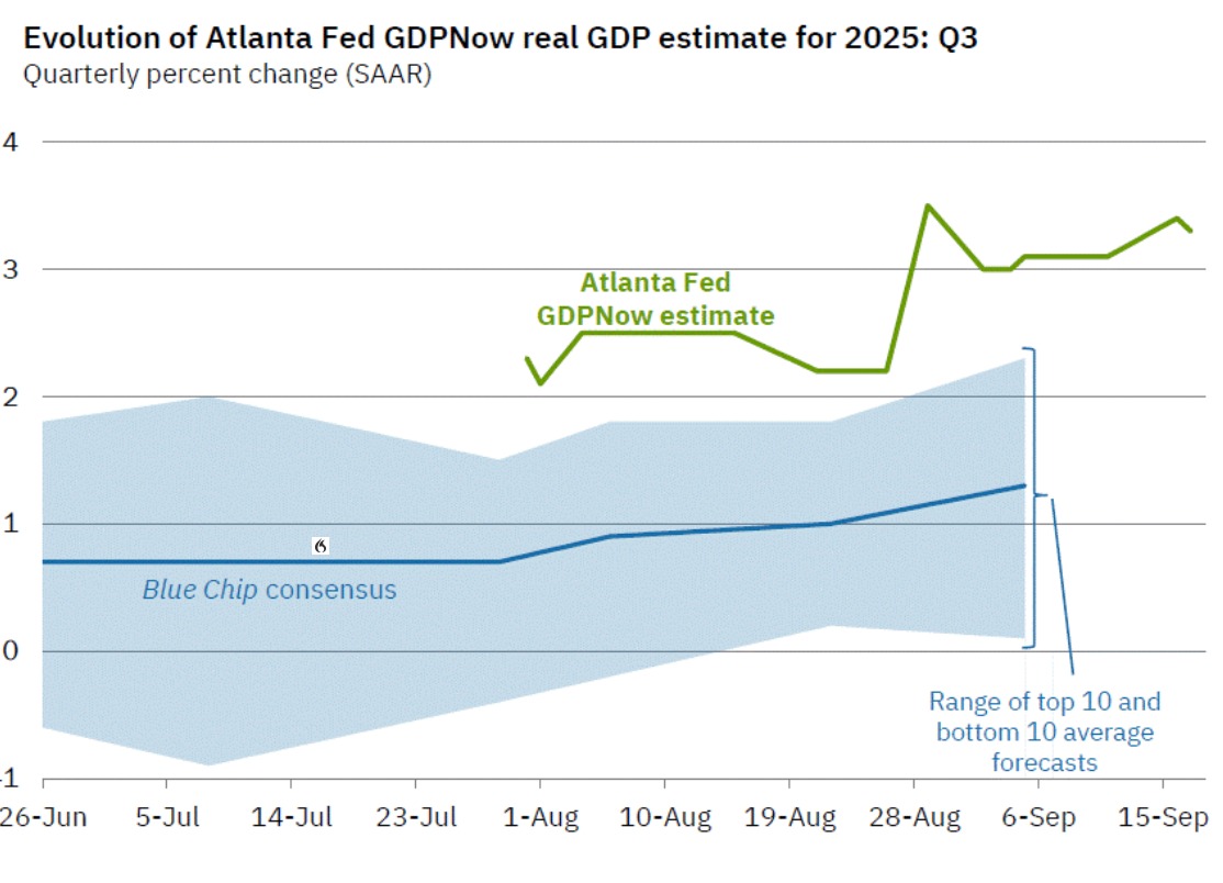Atlanta Fed GDPNow