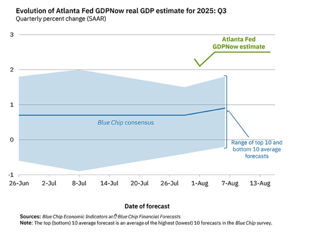 Atlanta Fed GDPNow
