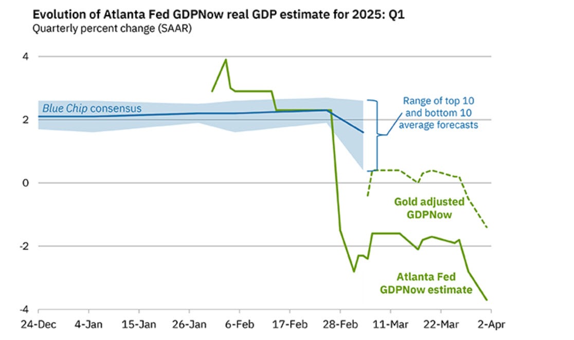 Atlanta Fed GDPNow