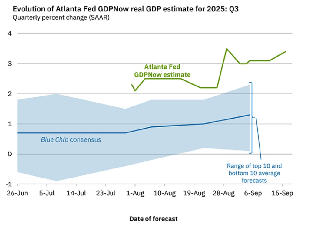 Atlanta Fed GDPNow