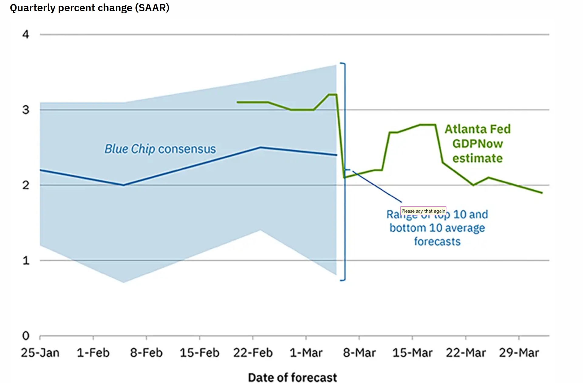 Atlanta Fed GDP