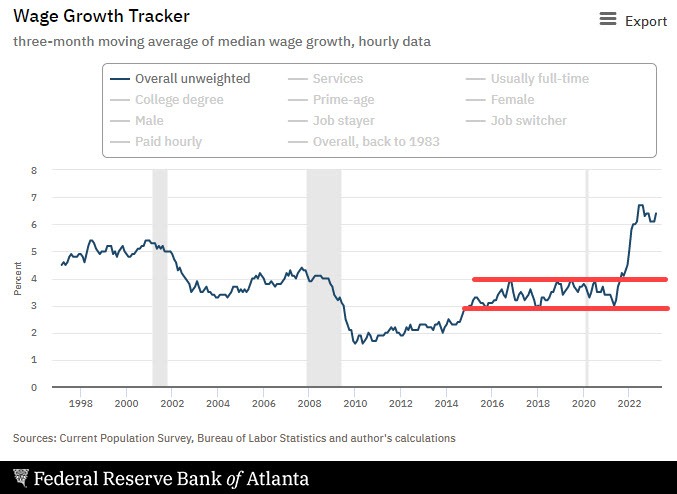 Atlanta Fed wage growth