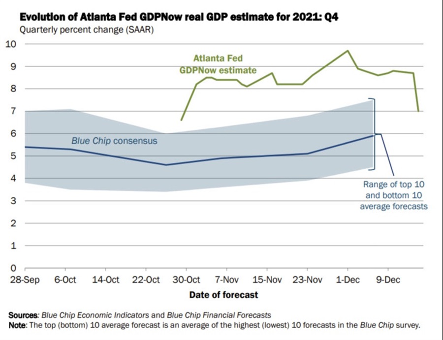 Atlanta Fed