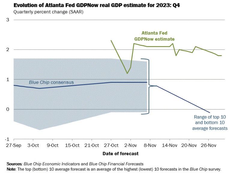 Atlanta Fed