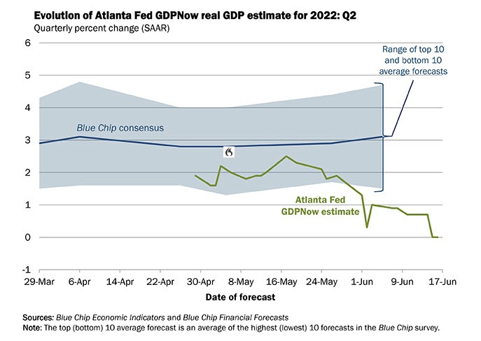 Atlanta Fed