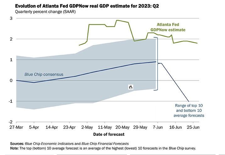 Atlanta Fed