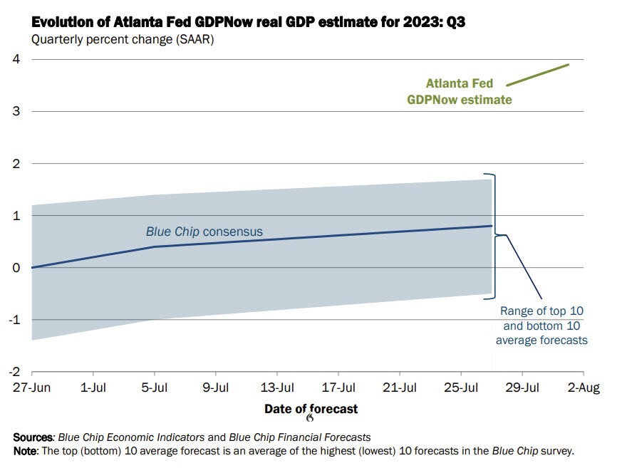 Atlanta Fed