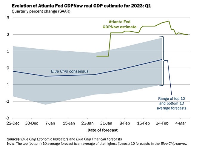 Atlanta Fed