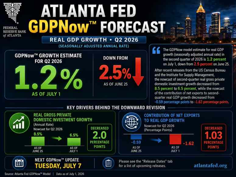 Atlanta Fed