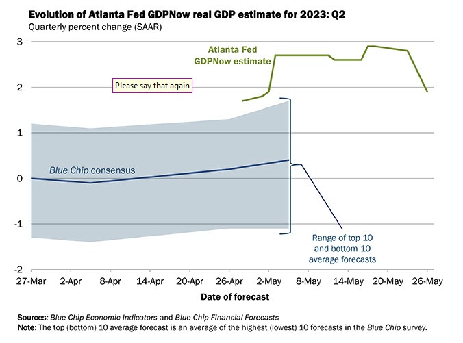 Atlanta Fed