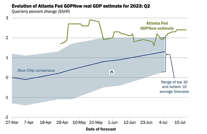Atlanta Fed