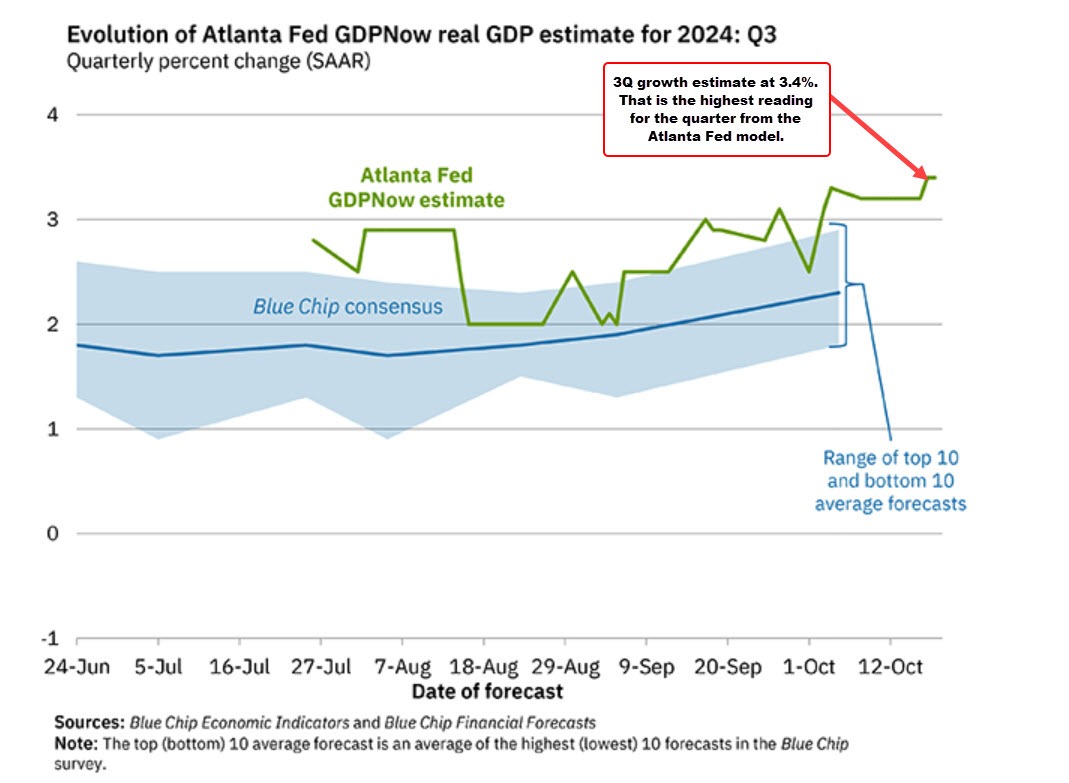 Atlanta Fed