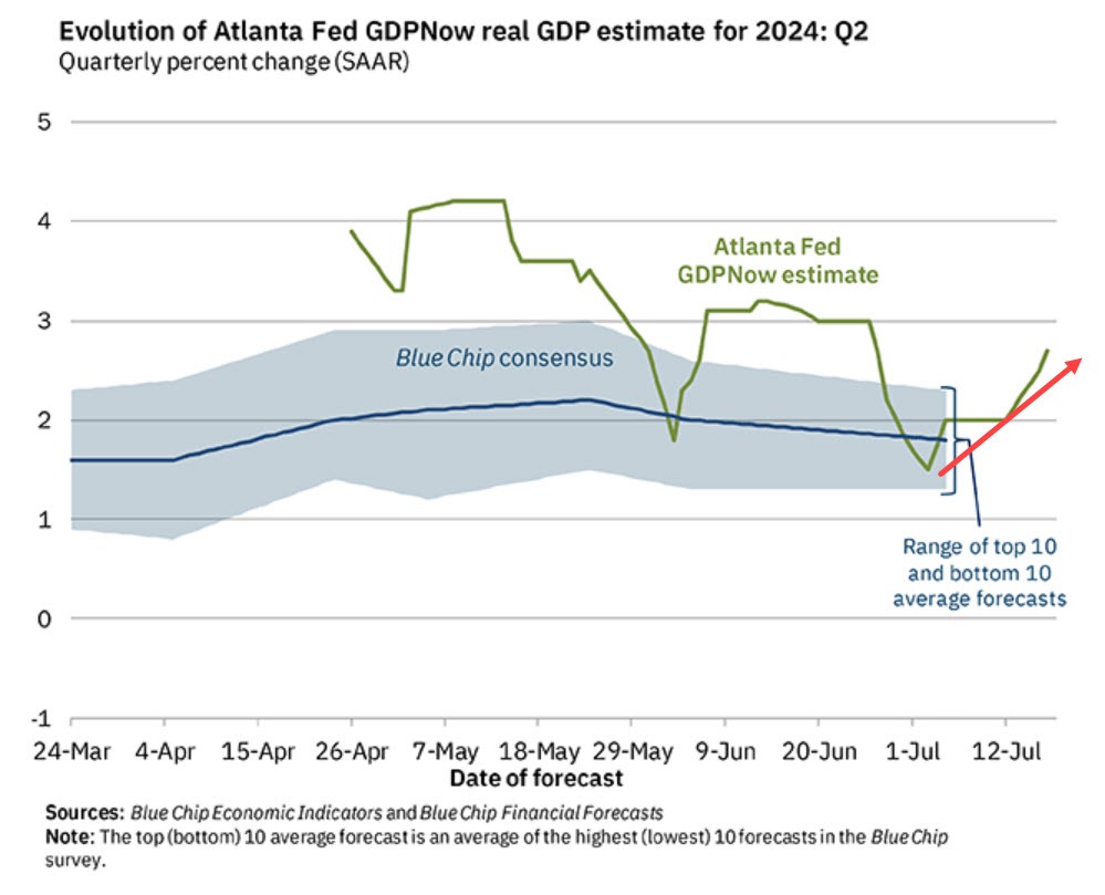 Atlanta Fed