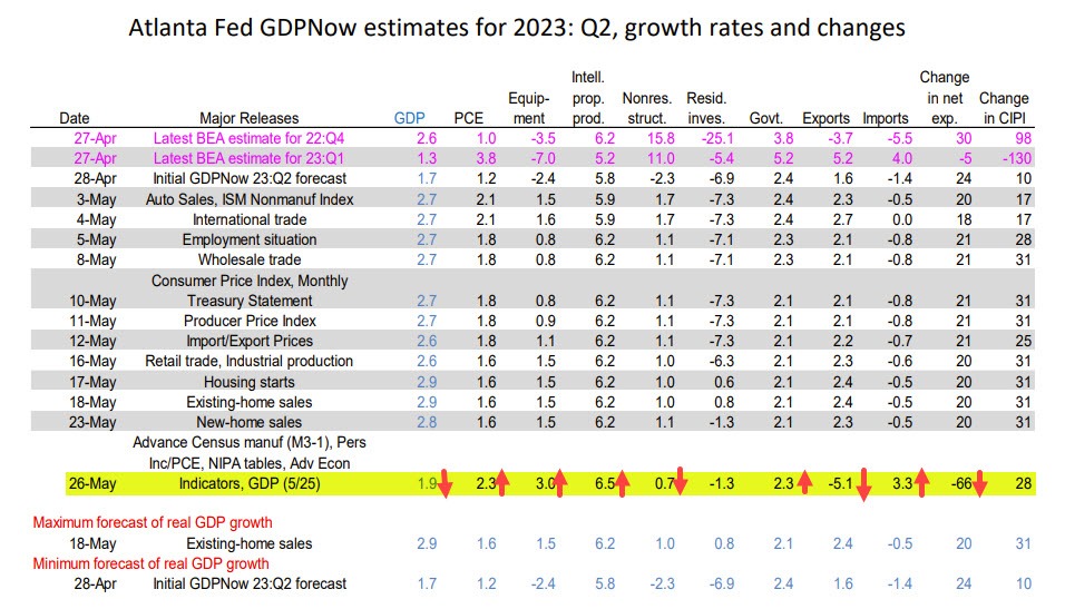 Atlanta Fed