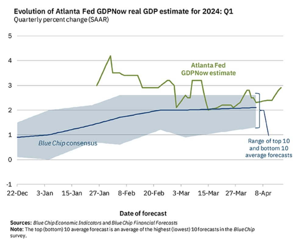 Atlanta Fed