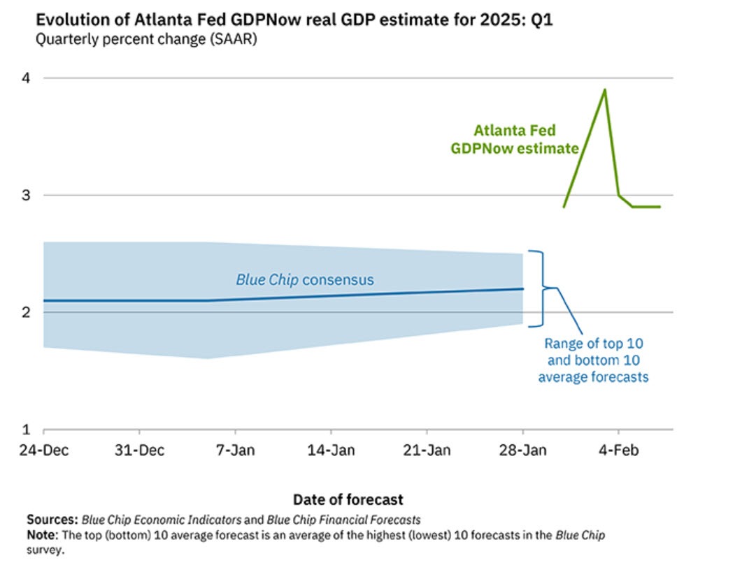 Atlanta Fed