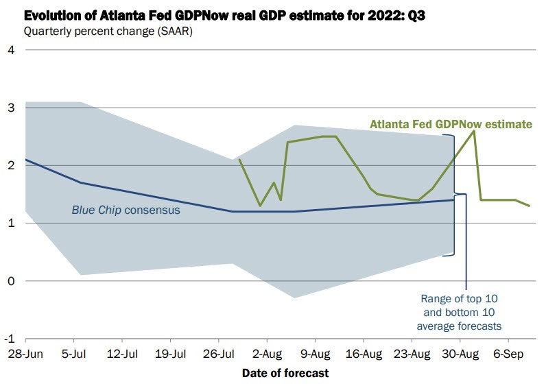 Atlanta Fed
