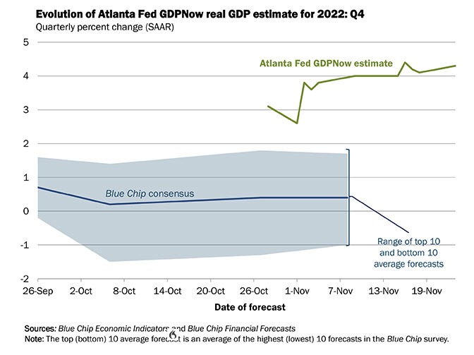 Atlanta Fed