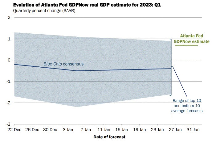 Atlanta Fed