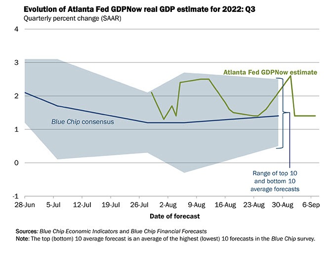 Atlanta Fed