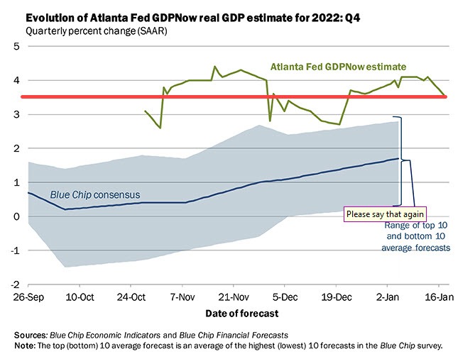 Atlanta Fed