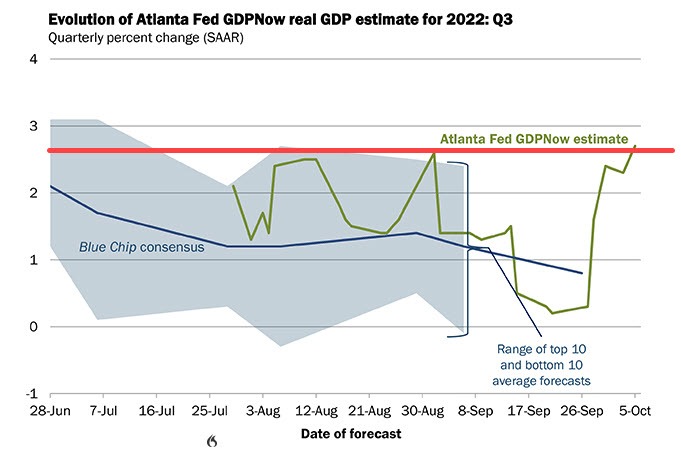 Atlanta Fed