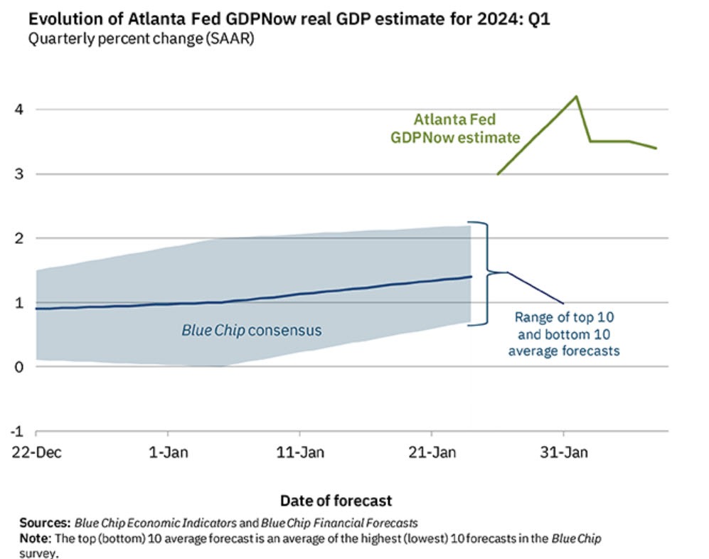 Atlanta Fed