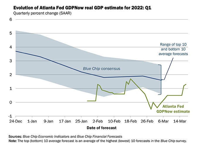 Atlanta Fed