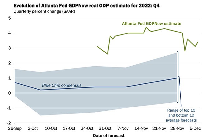 Atlanta Fed