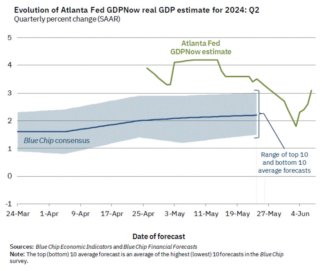Atlanta Fed